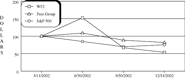 (COMPARISON GRAPHIC)